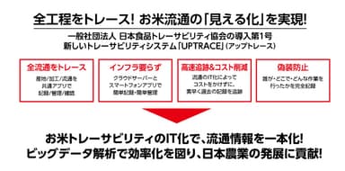 【全工程をトレース！お米流通の「見える化」を実現！】