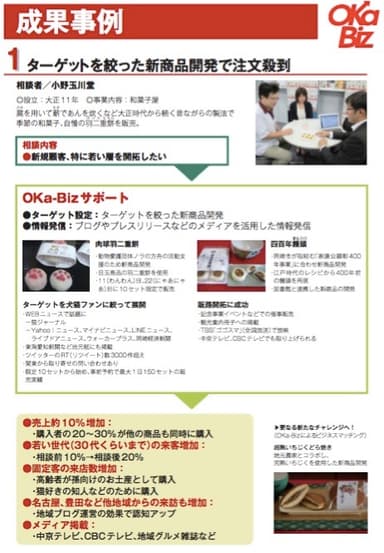 中小企業の売上アップの事例の一例