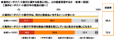 海外ビーチリゾート旅行中の現金の扱い