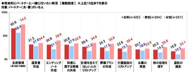 パートナーと一緒に行いたい終活