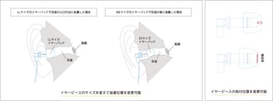 装着図