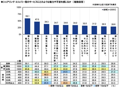 シェアリング・エコノミーの魅力と不安