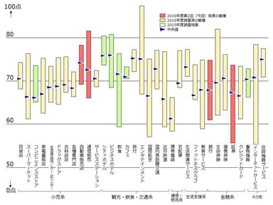 業界横断グラフ