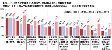 旅行で惚れ直した理由