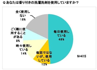 グラフ1