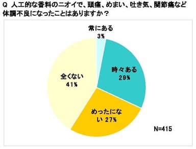 グラフ3