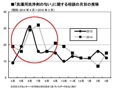 グラフ６