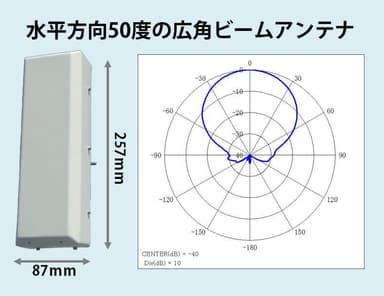 図3　4.9GHz帯広角アンテナ