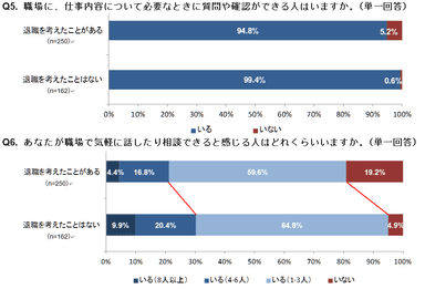 Q5、6