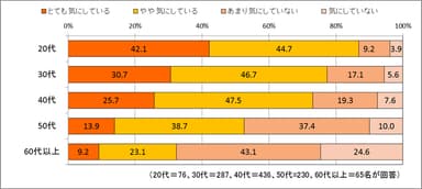 ムダ毛、気にしている？