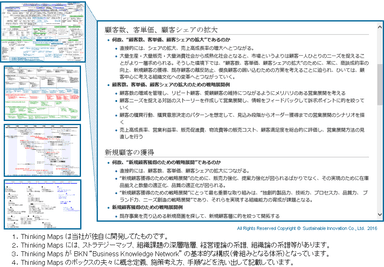 事実の深掘り分析、施策創造のためのビジネス知識データベースのコンテンツ