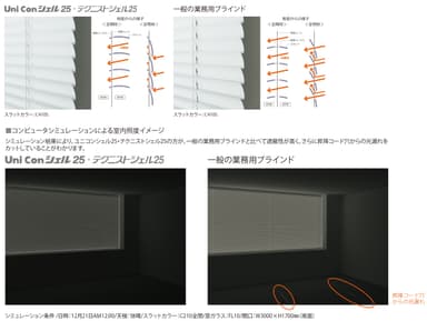 遮蔽性が向上