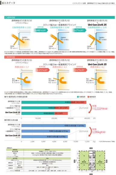 省エネデータ