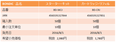 商品基本情報