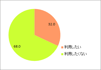 ロボット接客利用_全体