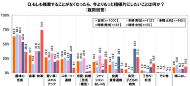 残業0になったらしたいこと