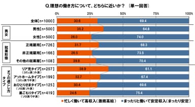 理想の働き方