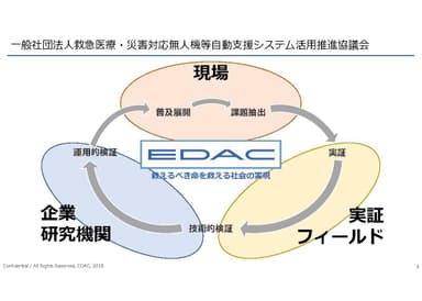 EDACとは？