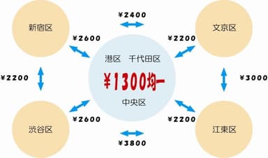 簡易料金表