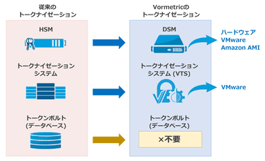 VTSイメージ ボルトレス