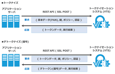 VTSイメージ 汎用性