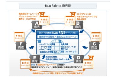 導入イメージ