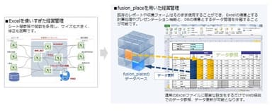 「fusion_place」によるデータ管理とExcelによるデータ参照