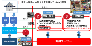 中国人消費者の購買行動