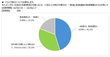 図表1