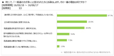 図表3