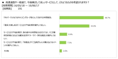 図表6