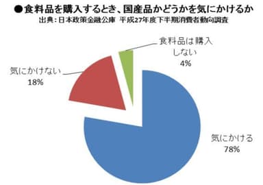 (図2)出典：日本政策金融公庫