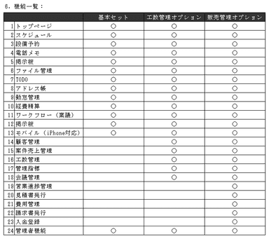 機能一覧