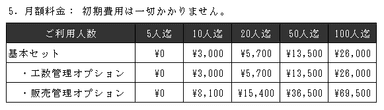 月額料金