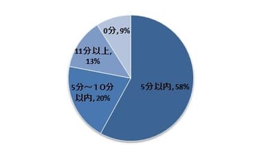 アンケートグラフ