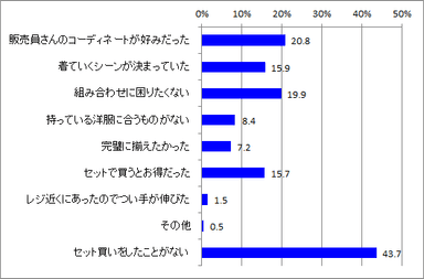 セット買い動機_全体