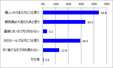 DMどう思うか_全体