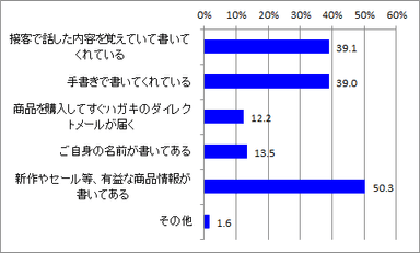 DM嬉しい内容_全体