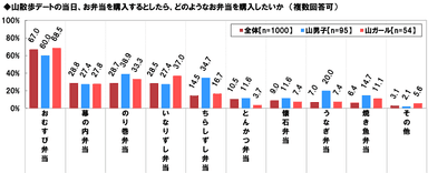 山散歩デートで購入したいお弁当