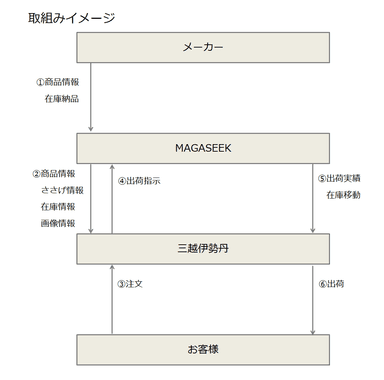 取組みイメージ