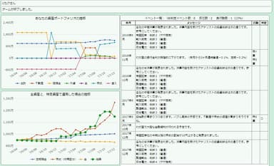 評価画面(行動ログ)