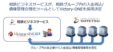 『Victory-ONE／G3』