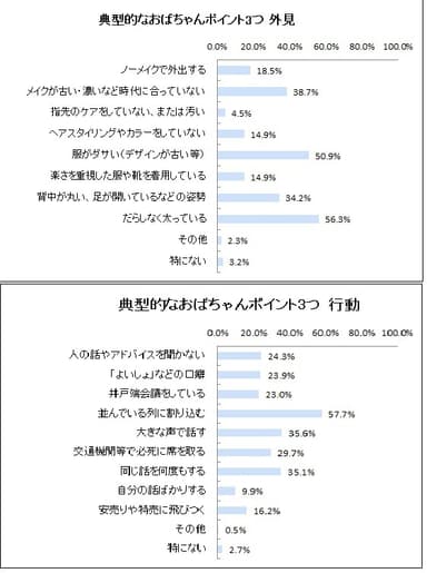 典型的なおばちゃんポイント3つ 外見＆行動