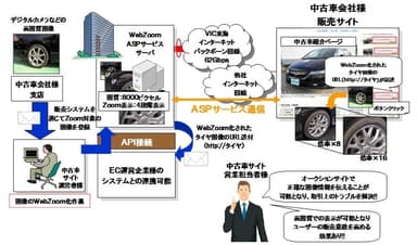 「WebZoom」ASPサービス　仕組みと利用の流れ