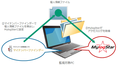 連携イメージ