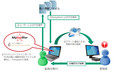 リアルタイム検知イメージ