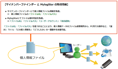 原因追及イメージ