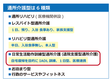 通所介護サービス分類