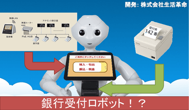 銀行受付ロボット