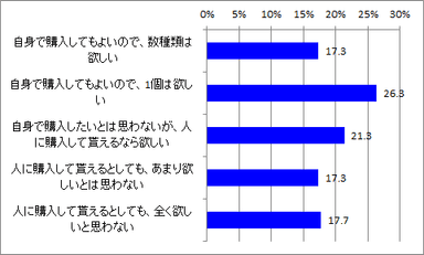 ハイブランドバッグ購入希望_全体